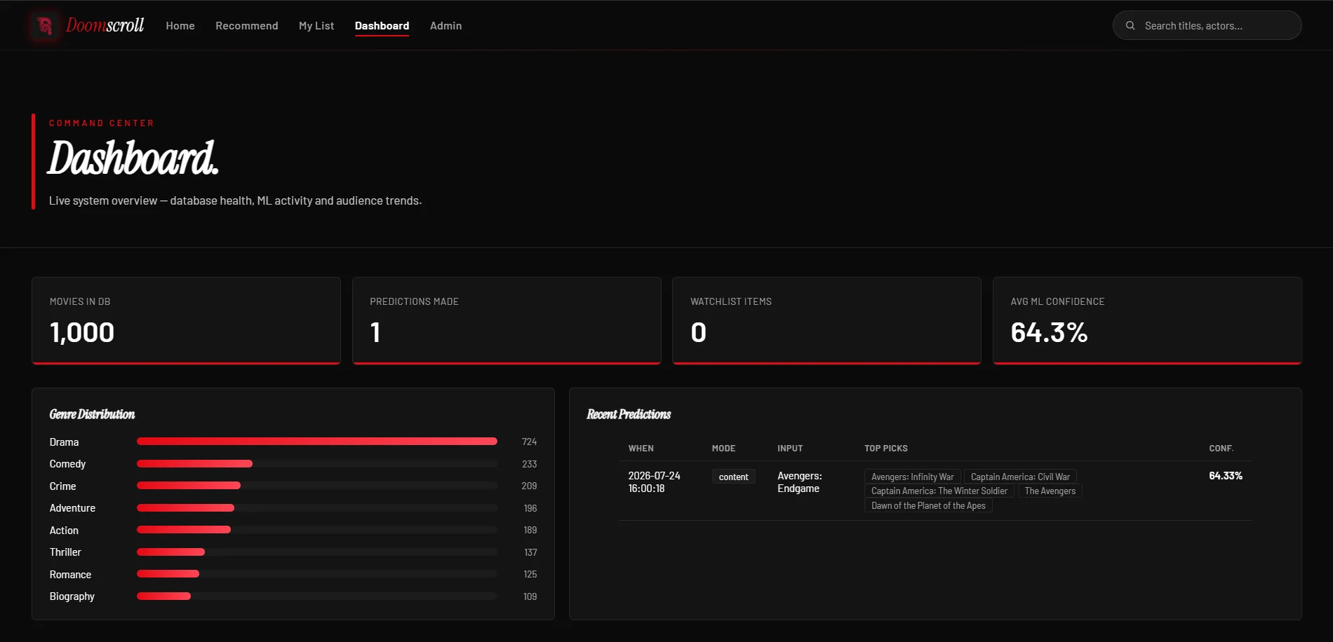 Doomscroll Screenshot 1